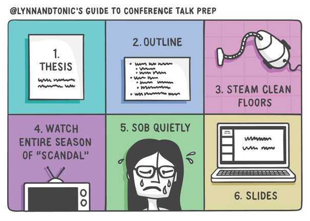 @lynnandtonic’s Guide to Conference Talk Prep: 1. Thesis 2. Outline 3. Steam clean foors 4. Watch entire season of Scandal 5. Sob quietly 6. Slides